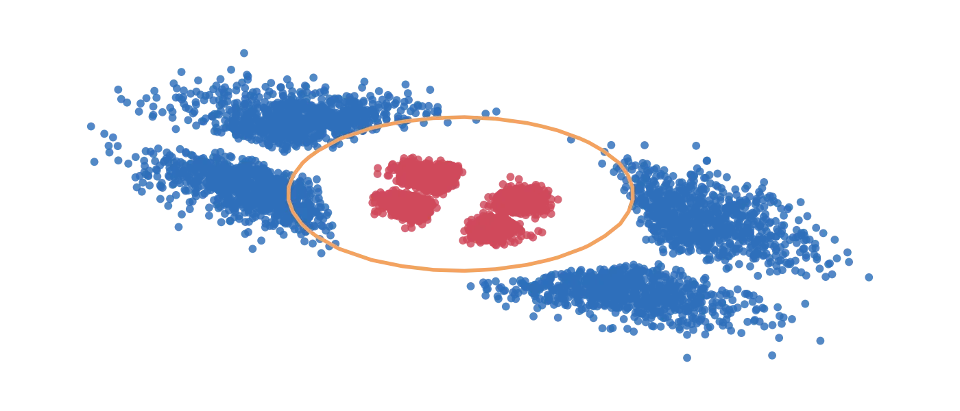 BlueDot Technical AI Safety Puzzle #1: Our Approach