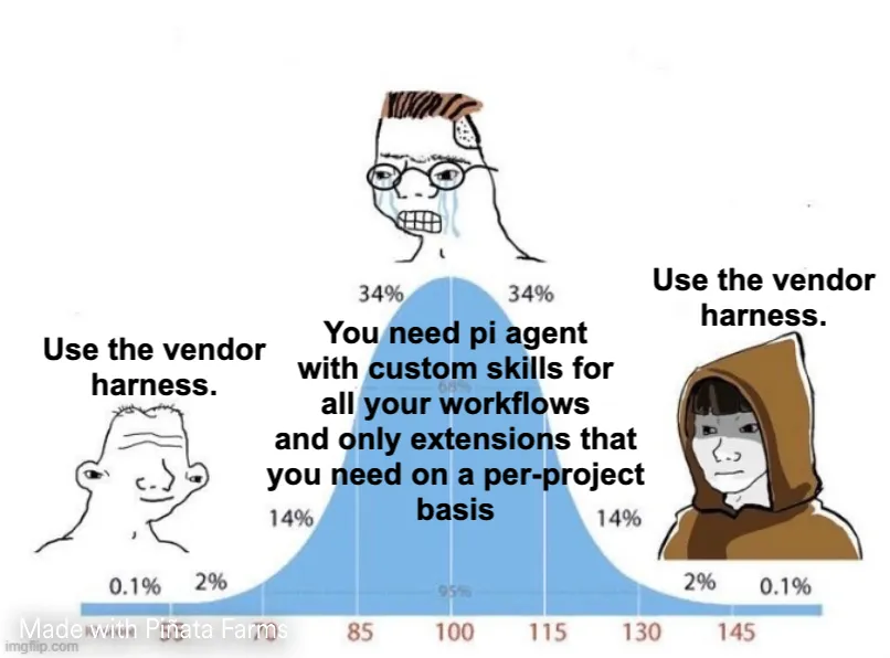 The midwit meme. Left side of bell curve says just to use vendor's agent harness. Right side of bell curve also says to just use vendor's agent harness. Middle says you need to use a custom setup for each project with different skills/tools etc.
